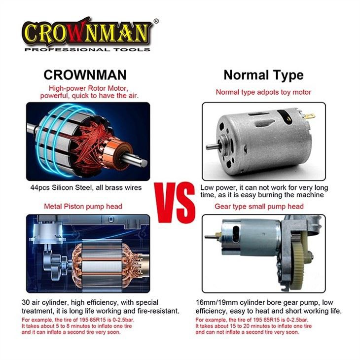 Mini. Compressor de ar